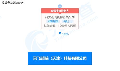 科大訊飛成立訊飛超腦 聚焦集成電路設(shè)計(jì)與系統(tǒng)集成，加速人工智能產(chǎn)業(yè)布局