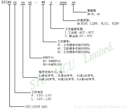 單片機系統解析 從核心架構到計算機系統集成實踐