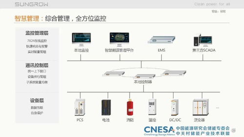 儲能集成系統(tǒng)關(guān)鍵技術(shù)探討——信息系統(tǒng)集成視角