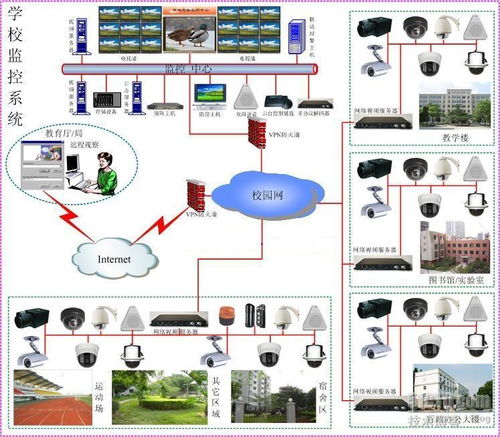 智慧弱電系統存在問題及其在信息系統集成中的解決措施