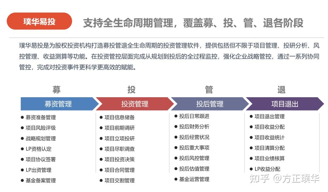 政府出資引導型產(chǎn)業(yè)投資基金的治理結(jié)構(gòu)優(yōu)化探析