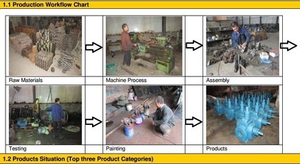 齒輪泵-批發(fā)銷售3-2RP食品衛(wèi)生泵生產(chǎn)銷售實用型-齒輪泵盡在阿里巴巴-泊頭市鴻.
