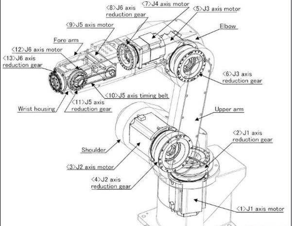 工業機器人諧波減速機配套軸承變遷及其現狀與發展